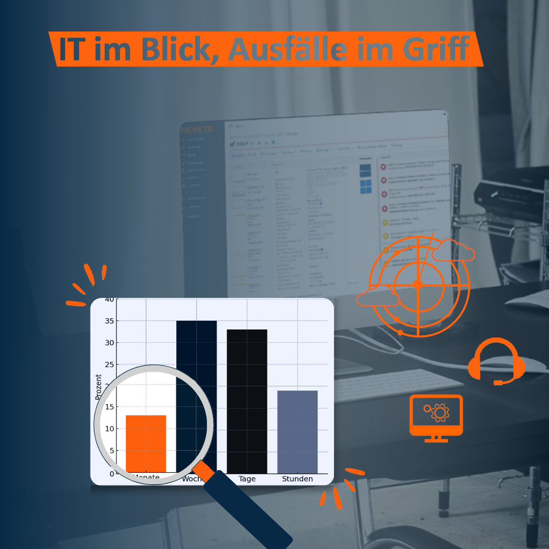 Monitor mit dem Pronetix RMM-System, im Vordergrund eine vergrößerte Statistik und drei Icons (Radar, Kopfhörer, Desktop mit Zahnrädern), die IT-Überwachung und Support symbolisieren.